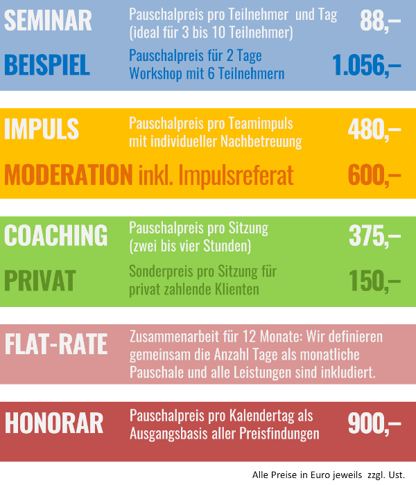 Preisliste Unternehmensberatung Mag. Michael Holub