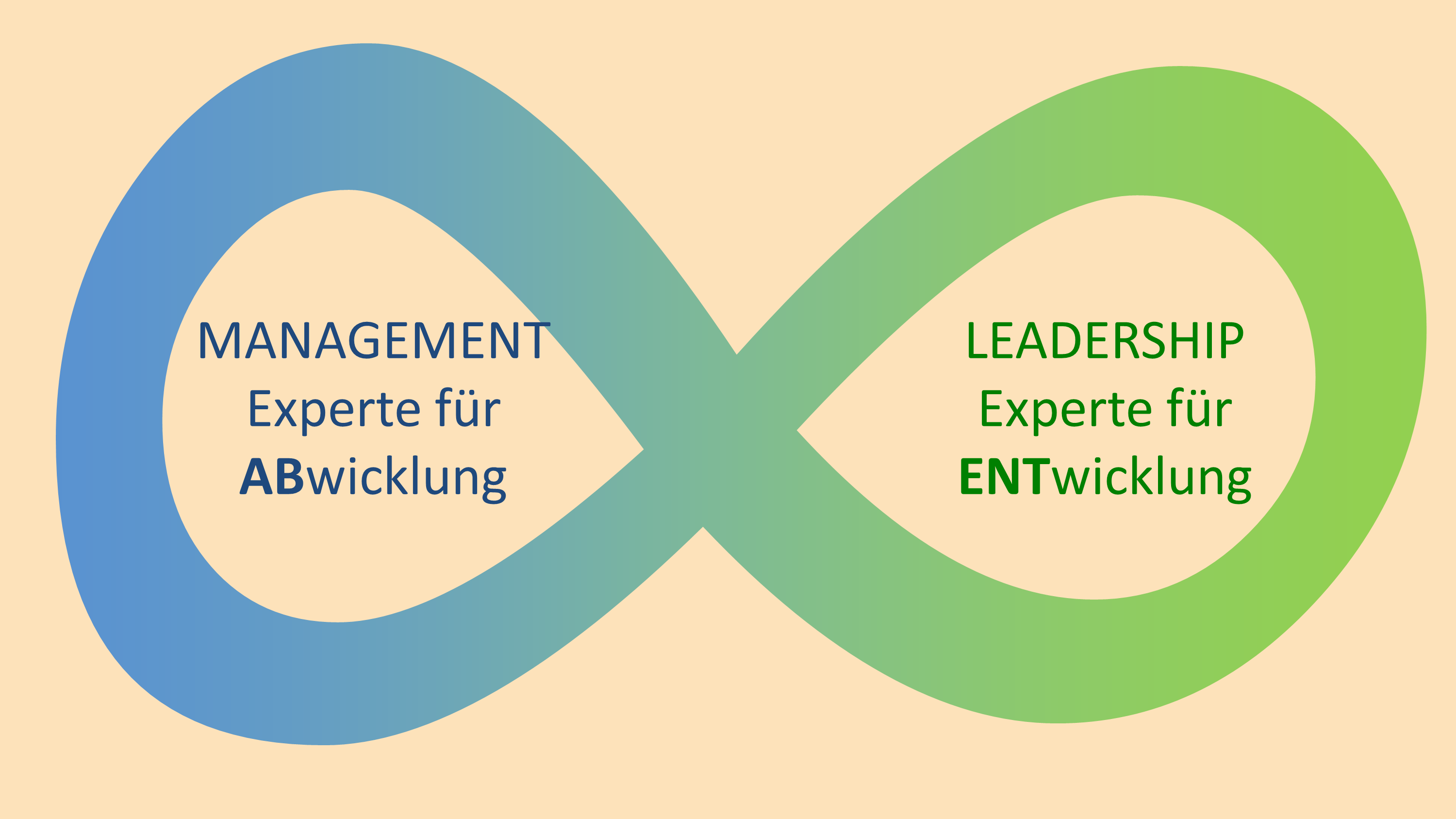 Führung, Leadership, Konzepte