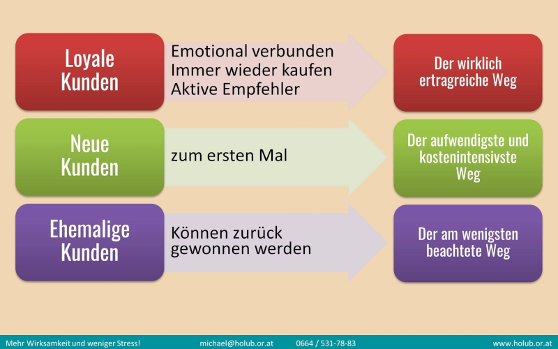 Bild wird geladen