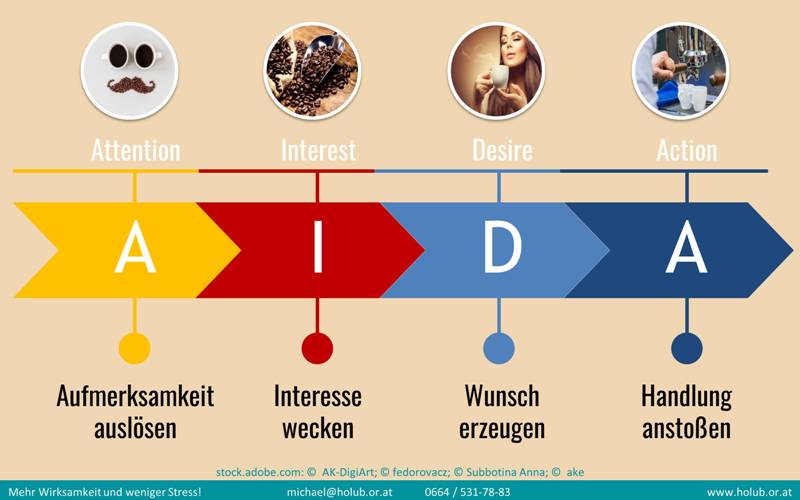 Bild wird geladen