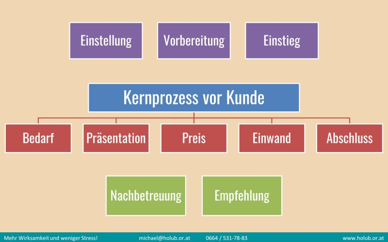 Bild wird geladen